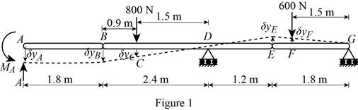 Connect 1 Semester Access Card for Vector Mechanics for Engineers: Statics and Dynamics, Chapter 10.1, Problem 10.53P , additional homework tip  1