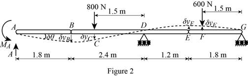 Connect 1 Semester Access Card for Vector Mechanics for Engineers: Statics and Dynamics, Chapter 10.1, Problem 10.53P , additional homework tip  2