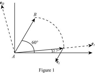 Vector Mechanics for Engineers: Statics and Dynamics - With Access, Chapter 11, Problem 11.192RP 