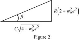 Connect 2 Semester Access Card for Vector Mechanics for Engineers: Statics and Dynamics, Chapter 11.5, Problem 11.180P , additional homework tip  2
