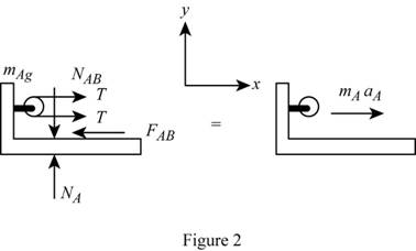 Connect 2 Semester Access Card for Vector Mechanics for Engineers: Statics and Dynamics, Chapter 12.1, Problem 12.31P , additional homework tip  2