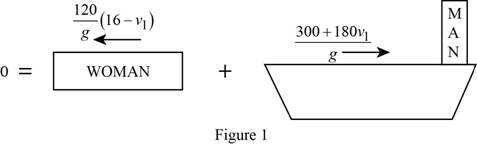 Connect 2 Semester Access Card for Vector Mechanics for Engineers: Statics and Dynamics, Chapter 13.3, Problem 13.150P , additional homework tip  1