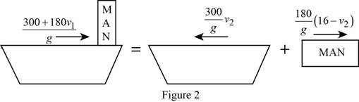 Connect 1 Semester Access Card for Vector Mechanics for Engineers: Statics and Dynamics, Chapter 13.3, Problem 13.150P , additional homework tip  2