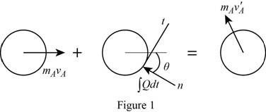 Connect 1 Semester Access Card for Vector Mechanics for Engineers: Statics and Dynamics, Chapter 13.4, Problem 13.188P , additional homework tip  1