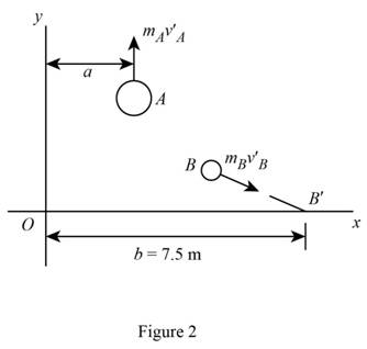 Vector Mechanics for Engineers: Statics and Dynamic, Chapter 14.2, Problem 14.53P , additional homework tip  2