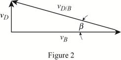 Connect 2 Semester Access Card for Vector Mechanics for Engineers: Statics and Dynamics, Chapter 15.2, Problem 15.57P , additional homework tip  2