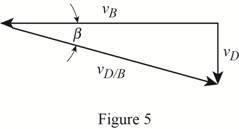 Connect 2 Semester Access Card for Vector Mechanics for Engineers: Statics and Dynamics, Chapter 15.2, Problem 15.57P , additional homework tip  5