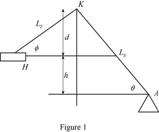 Vector Mechanics for Engineers: Statics and Dynamics, Chapter 15.4, Problem 15.123P 