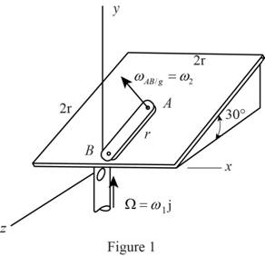 Connect 1 Semester Access Card for Vector Mechanics for Engineers: Statics and Dynamics, Chapter 15.7, Problem 15.244P , additional homework tip  1