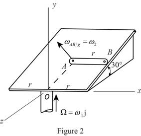 Connect 2 Semester Access Card for Vector Mechanics for Engineers: Statics and Dynamics, Chapter 15.7, Problem 15.244P , additional homework tip  2