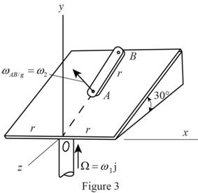 Vector Mechanics for Engineers: Statics and Dynamics, Chapter 15.7, Problem 15.244P , additional homework tip  3