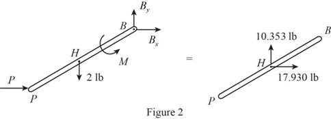 Connect 1 Semester Access Card for Vector Mechanics for Engineers: Statics and Dynamics, Chapter 16.2, Problem 16.141P , additional homework tip  2