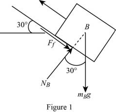 Connect 2 Semester Access Card for Vector Mechanics for Engineers: Statics and Dynamics, Chapter 17.1, Problem 17.14P 