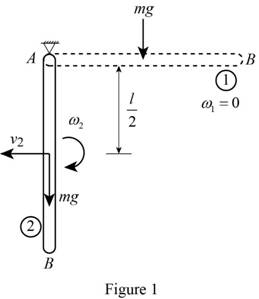 Vector Mechanics for Engineers: Statics and Dynamics, Chapter 17.1, Problem 17.16P , additional homework tip  1