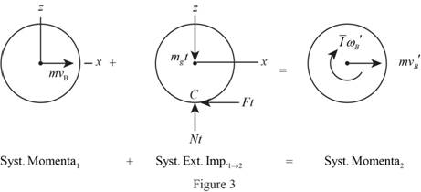 Vector Mechanics for Engineers: Statics and Dynamics, Chapter 17.3, Problem 17.133P , additional homework tip  3