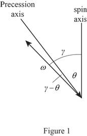 Vector Mechanics for Engineers: Statics and Dynamics - With Access, Chapter 18.3, Problem 18.129P , additional homework tip  1