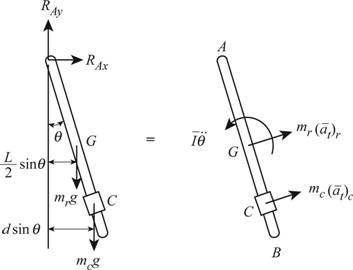 Vector Mechanics for Engineers: Statics and Dynamics, Chapter 19.2, Problem 19.50P 