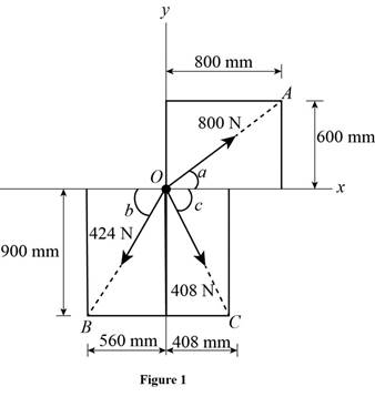 Vector Mechanics for Engineers: Statics and Dynamic, Chapter 2.2, Problem 2.22P 