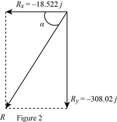 Connect 1 Semester Access Card for Vector Mechanics for Engineers: Statics and Dynamics, Chapter 2.2, Problem 2.35P , additional homework tip  2
