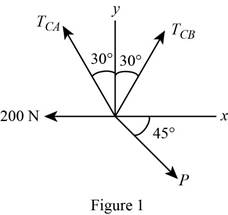 Vector Mechanics for Engineers: Statics and Dynamics, Chapter 2.3, Problem 2.50P 