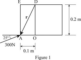 Vector Mechanics for Engineers: Statics and Dynamics - With Access, Chapter 3.1, Problem 3.5P , additional homework tip  1
