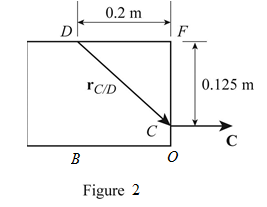 Vector Mechanics for Engineers: Statics and Dynamics - With Access, Chapter 3.1, Problem 3.5P , additional homework tip  2
