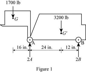 Loose Leaf for Vector Mechanics for Engineers: Statics and Dynamics, Chapter 4, Problem 4.142RP 