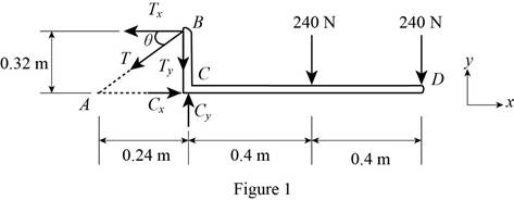Vector Mechanics for Engineers: Statics and Dynamics, Chapter 4.1, Problem 4.20P 