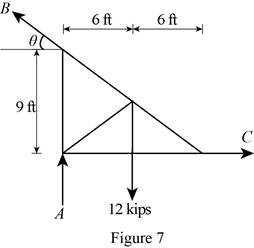 Loose Leaf for Vector Mechanics for Engineers: Statics and Dynamics, Chapter 4.1, Problem 4.60P , additional homework tip  7