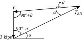 Vector Mechanics for Engineers: Statics and Dynamics, Chapter 4.2, Problem 4.71P , additional homework tip  2