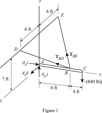 Connect 1 Semester Access Card for Vector Mechanics for Engineers: Statics and Dynamics, Chapter 4.3, Problem 4.105P 