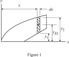 Connect 2 Semester Access Card for Vector Mechanics for Engineers: Statics and Dynamics, Chapter 5.2, Problem 5.43P 