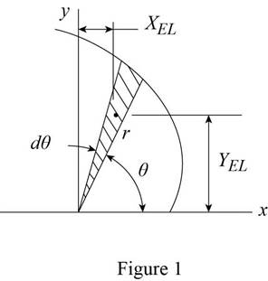 Vector Mechanics for Engineers: Statics and Dynamics - With Access, Chapter 5.2, Problem 5.48P 