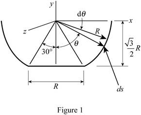 Connect 1 Semester Access Card for Vector Mechanics for Engineers: Statics and Dynamics, Chapter 5.4, Problem 5.132P , additional homework tip  1