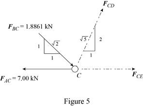 Loose Leaf for Vector Mechanics for Engineers: Statics and Dynamics, Chapter 6, Problem 6.165RP , additional homework tip  5