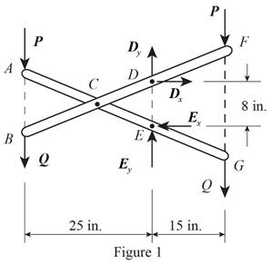 Connect 1 Semester Access Card for Vector Mechanics for Engineers: Statics and Dynamics, Chapter 6.3, Problem 6.103P , additional homework tip  1