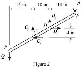 Connect 1 Semester Access Card for Vector Mechanics for Engineers: Statics and Dynamics, Chapter 6.3, Problem 6.103P , additional homework tip  2