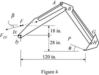 Vector Mechanics for Engineers: Statics and Dynamics, Chapter 6.4, Problem 6.157P , additional homework tip  4