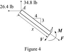 Connect 2 Semester Access Card for Vector Mechanics for Engineers: Statics and Dynamics, Chapter 7.1, Problem 7.17P , additional homework tip  4