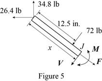Connect 2 Semester Access Card for Vector Mechanics for Engineers: Statics and Dynamics, Chapter 7.1, Problem 7.17P , additional homework tip  5
