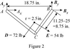 Connect 2 Semester Access Card for Vector Mechanics for Engineers: Statics and Dynamics, Chapter 7.1, Problem 7.18P , additional homework tip  2