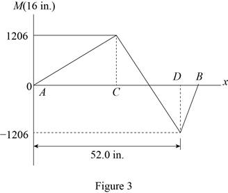 Vector Mechanics for Engineers: Statics and Dynamics, Chapter 7.2, Problem 7.60P , additional homework tip  3