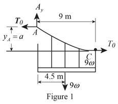 Connect 1 Semester Access Card for Vector Mechanics for Engineers: Statics and Dynamics, Chapter 7.4, Problem 7.116P , additional homework tip  1