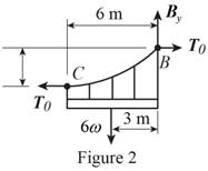 Connect 1 Semester Access Card for Vector Mechanics for Engineers: Statics and Dynamics, Chapter 7.4, Problem 7.116P , additional homework tip  2