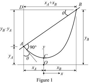 Connect 1 Semester Access Card for Vector Mechanics for Engineers: Statics and Dynamics, Chapter 7.5, Problem 7.147P 