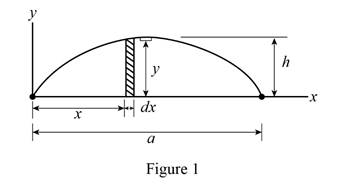 Vector Mechanics for Engineers: Statics and Dynamics, Chapter 9, Problem 9.185RP 