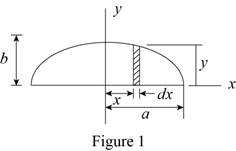 Vector Mechanics for Engineers: Statics and Dynamic, Chapter 9.1, Problem 9.18P 