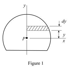 Vector Mechanics for Engineers: Statics and Dynamics, Chapter 9.1, Problem 9.24P 