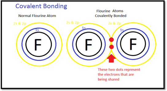 CHEMISTRY: ATOMS FIRST VOL 1 W/CONNECT, Chapter 6, Problem 6.1QP 