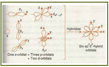 Chemistry Atoms First, Second Edition, Chapter 7, Problem 7.52QP , additional homework tip  10